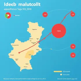 Ideb de Taboão