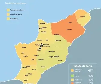 416ª zona eleitoral de Taboão da Serra