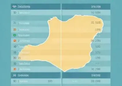 Últimas noticias de Taboão da Serra