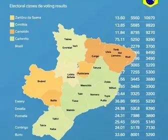 Eleições 2026 em Taboão da Serra