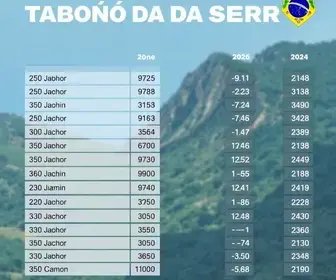 resultados eleições 2026