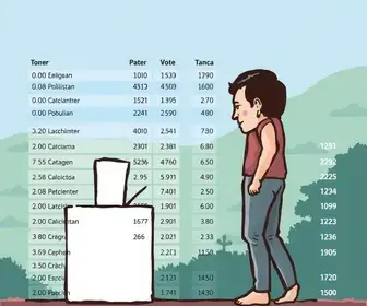 votação em Taboão da Serra