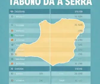 votação para presidente em Taboão da Serra