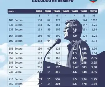 Taboão da Serra