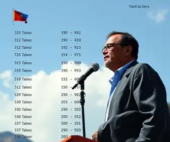 votação Taboão da Serra