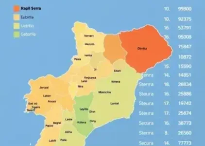 Últimas noticias de Taboão da Serra