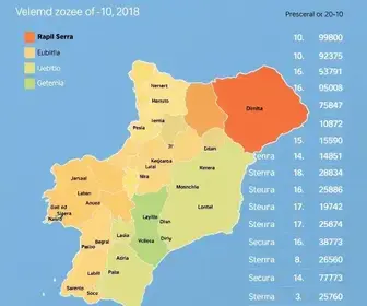 resultado da votação em Taboão da Serra